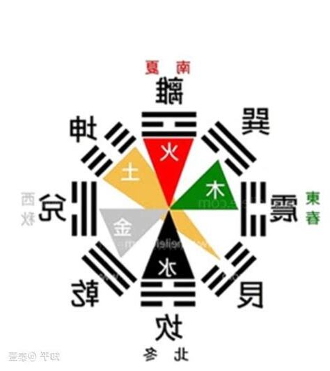 乾 五行